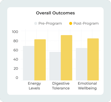 Overall Outcomes